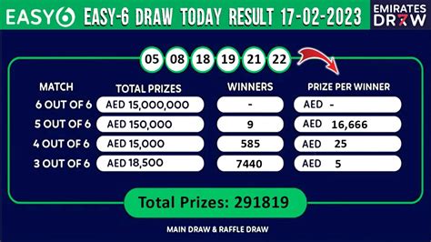 emirates lottery result|Emirates Draw Easy6 Results .